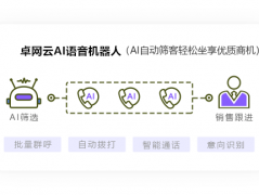 大量营销资本白白华侈；办理层可及时查看获客